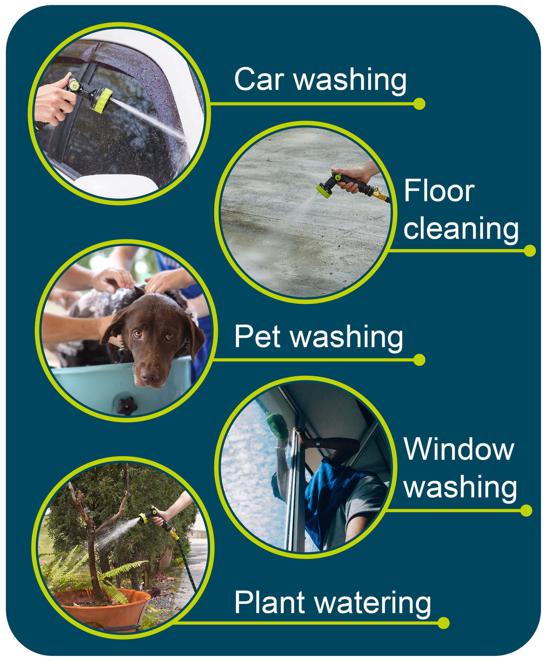 Paraden watering nozzle multiple scenarios to use