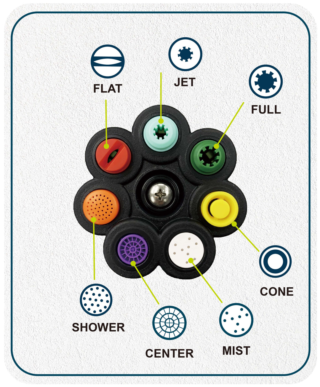 Paraden 7 pre-set watering nozzle colorful spray patterns